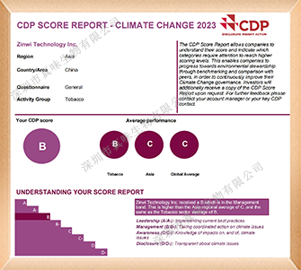 CDP Rating 