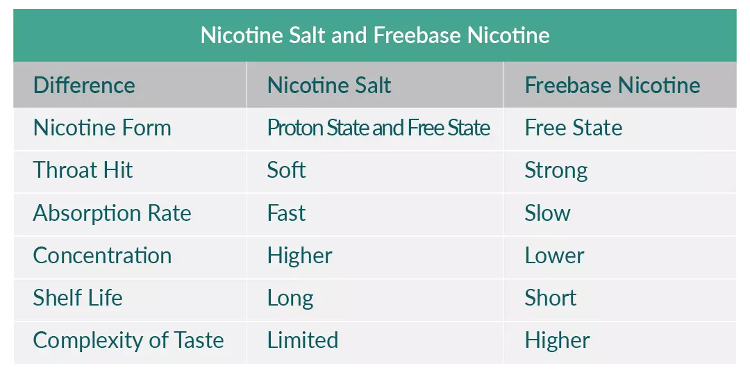 "L-nicotine or D-nicotine", Zinwi takes you to understand the truth behind nicotine: Difference from nicotine salt and freebase nicotine