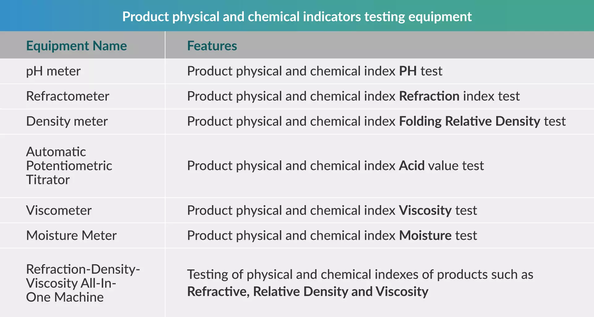 Zinwi Physical and Chemical Indicators Testing Equipment