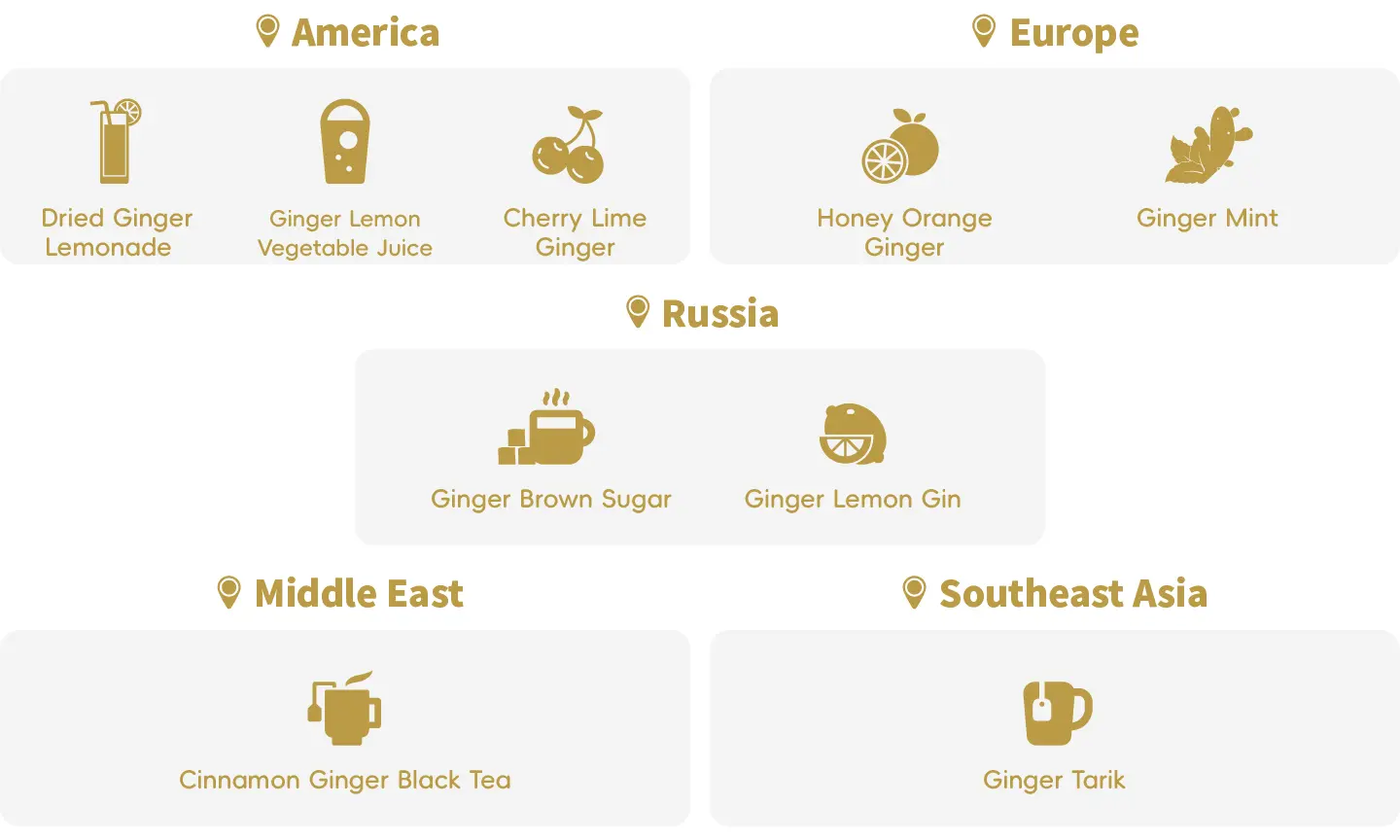 Part 1: Global flavor customization, 2023 Zinwi new flavors summary-zinwi