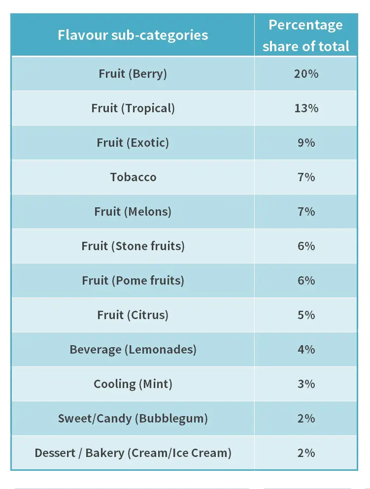 zinwi What e-liquid flavors do Canadian users like? Zinwi takes you to explore the Canadian e-cigarette market!