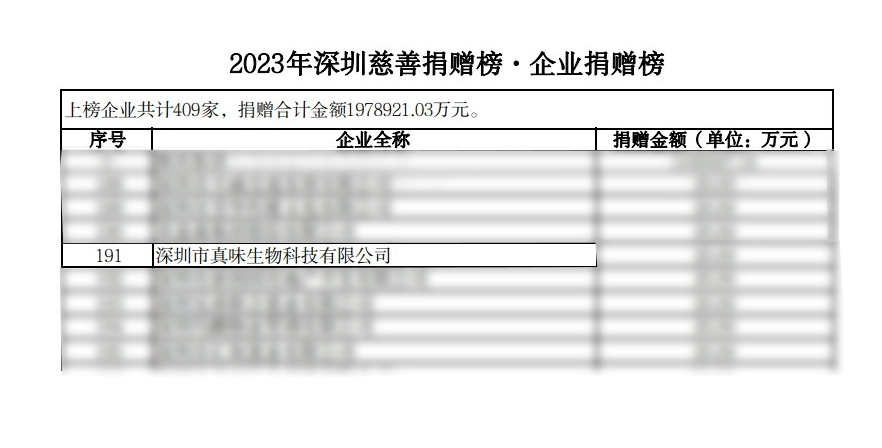 Zinwi Bio has proudly made its way onto The 2023 Shenzhen Charity Donation List.