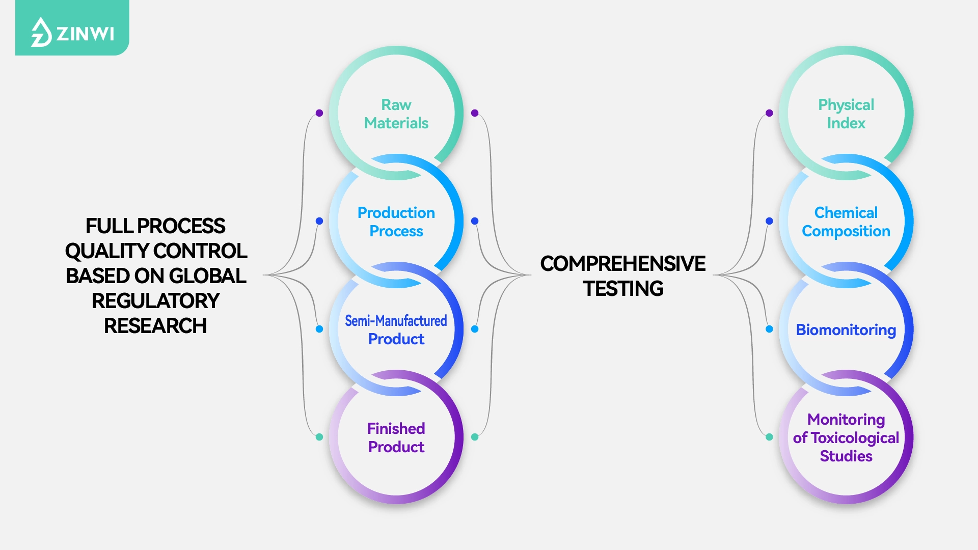 Zinwi Building a Fortress of Safety for E-Liquids and Empowering the Industry Through Compliance