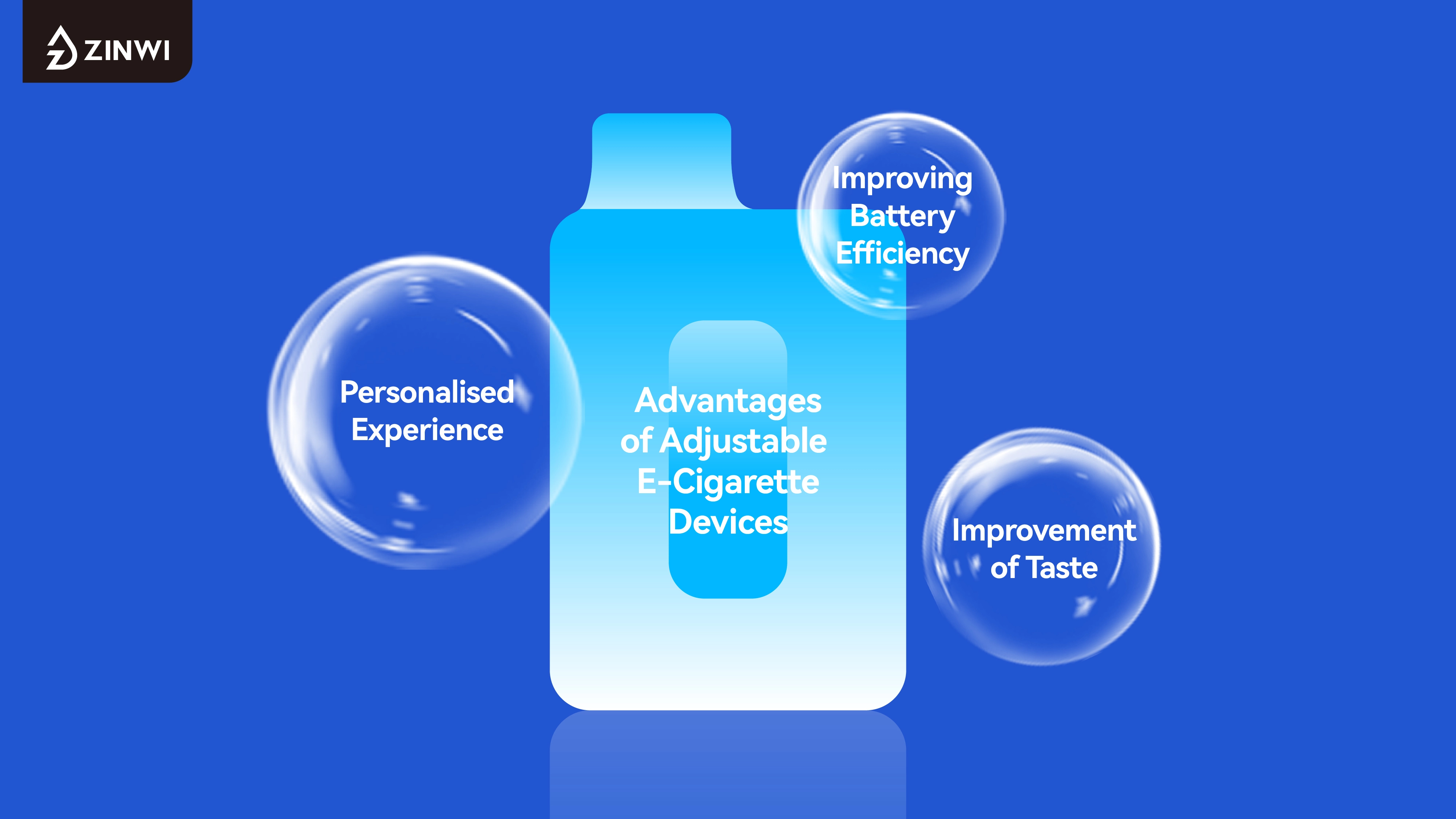 Adjustable Devices and Zinwi's e-liquid Development to Meet Diverse Global Consumer Needs