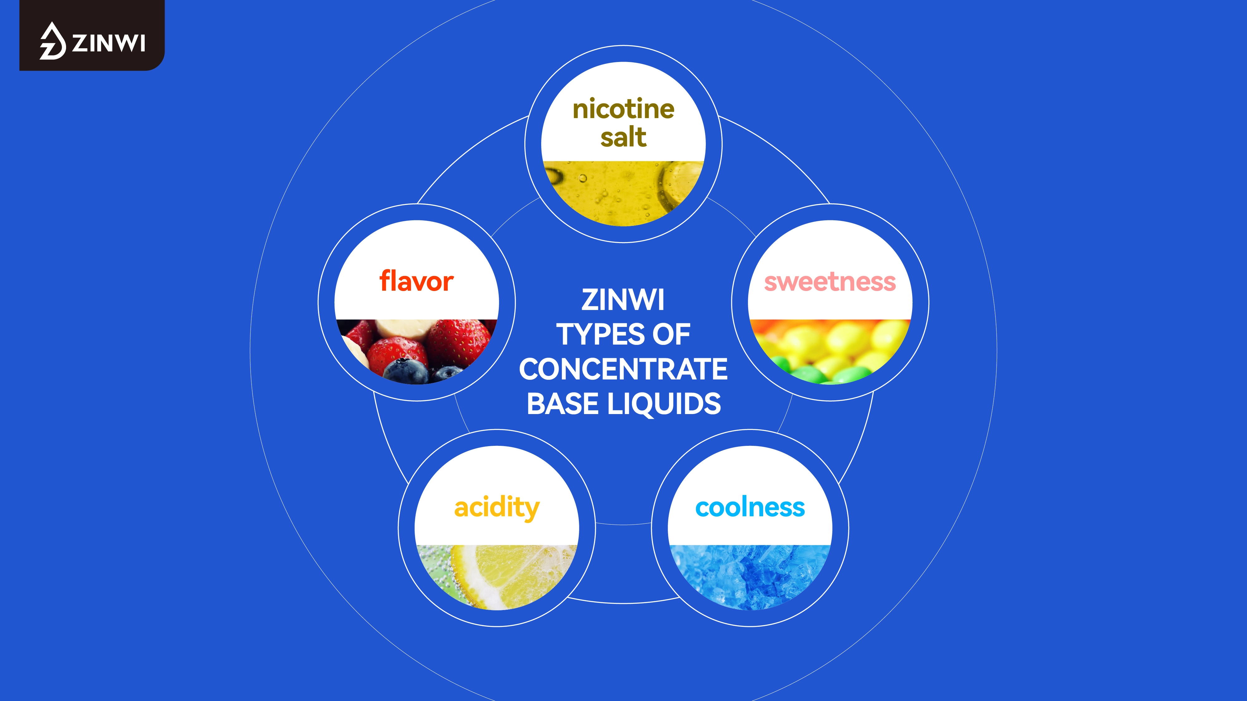 Adjustable Devices and Zinwi's e-liquid Development to Meet Diverse Global Consumer Needs