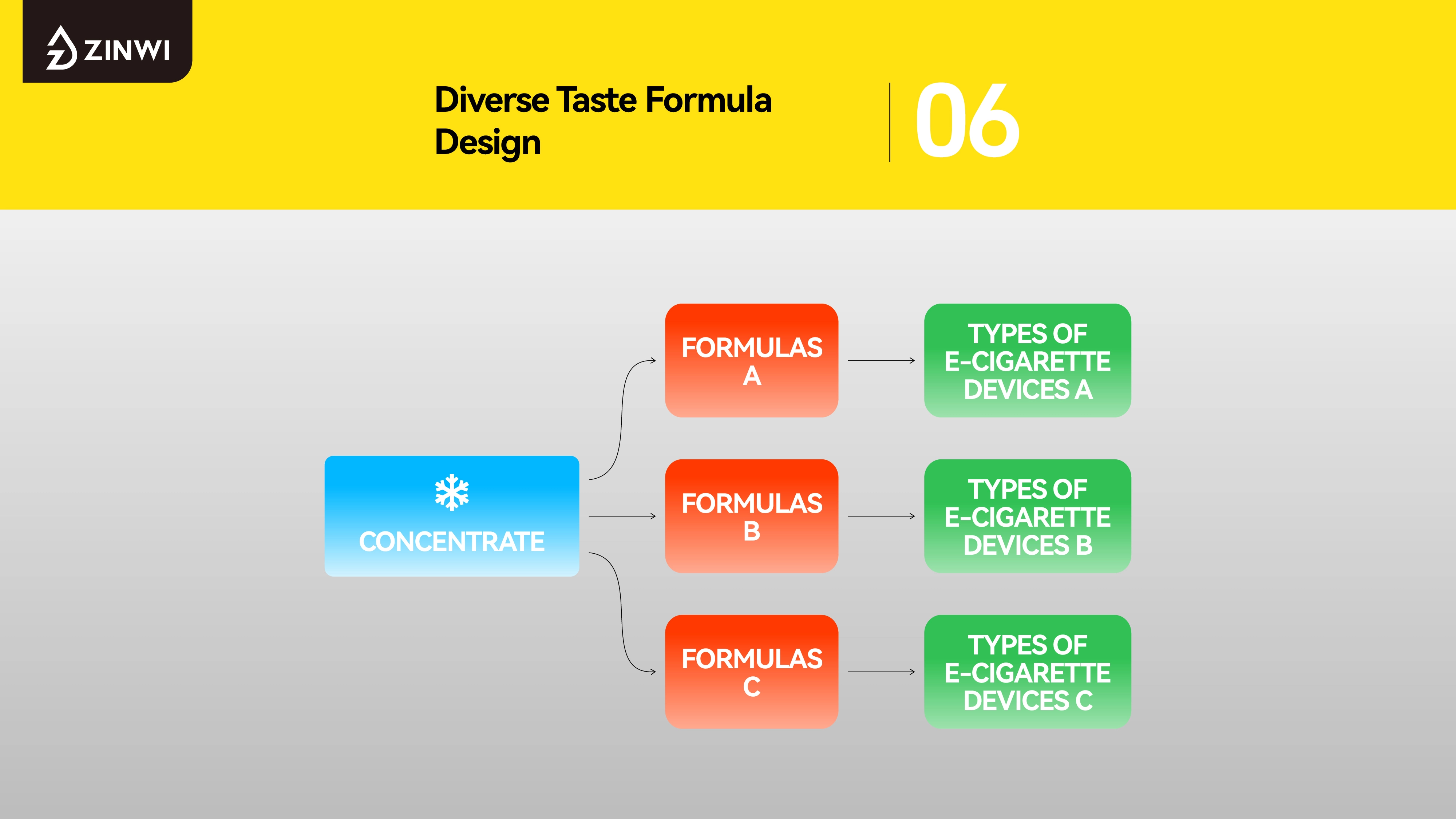 Adjustable Devices and Zinwi's e-liquid Development to Meet Diverse Global Consumer Needs