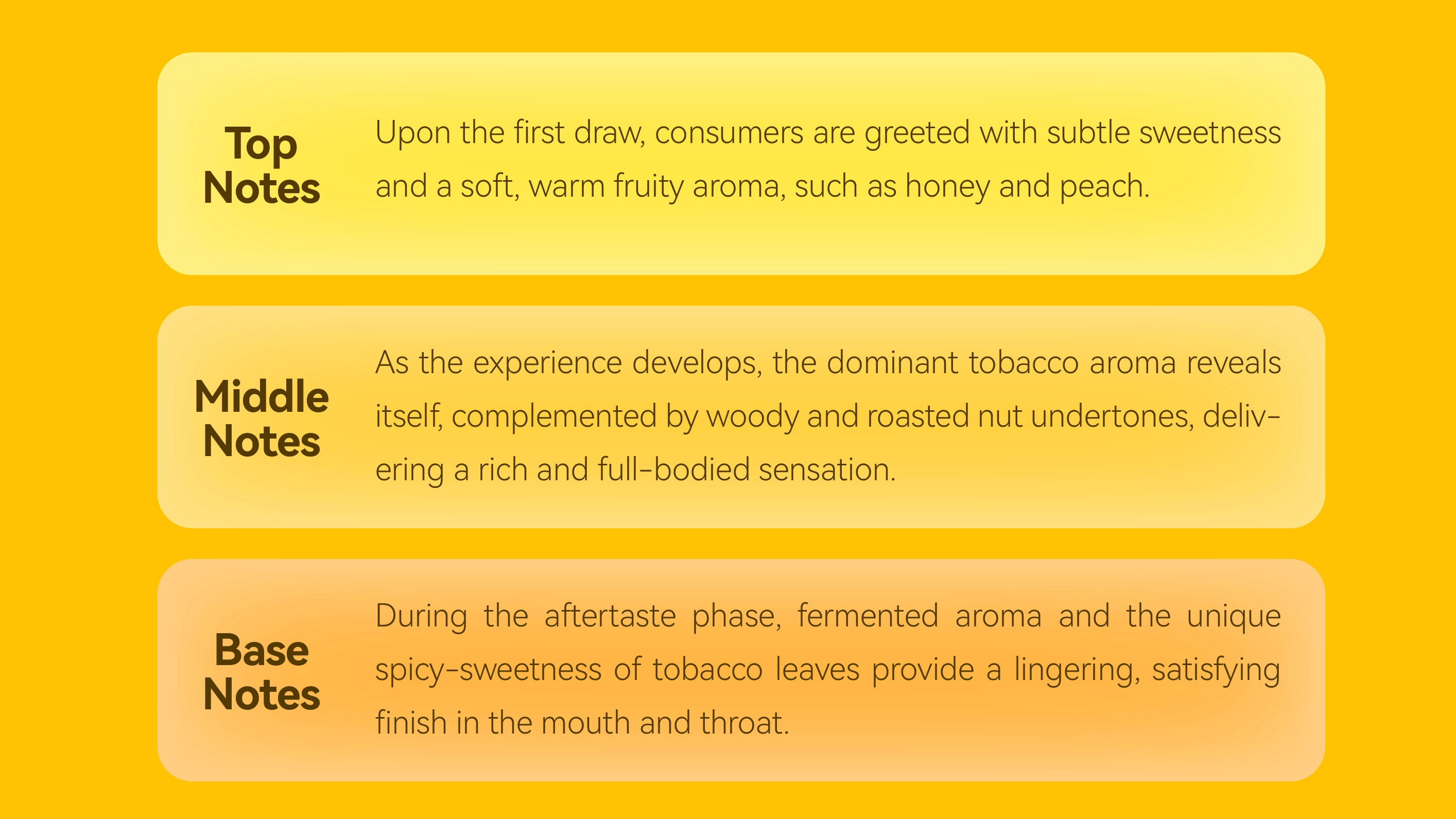 The Journey of Enhancing the Sensory Experience of Tobacco-Flavored Products at Zinwi Bio 