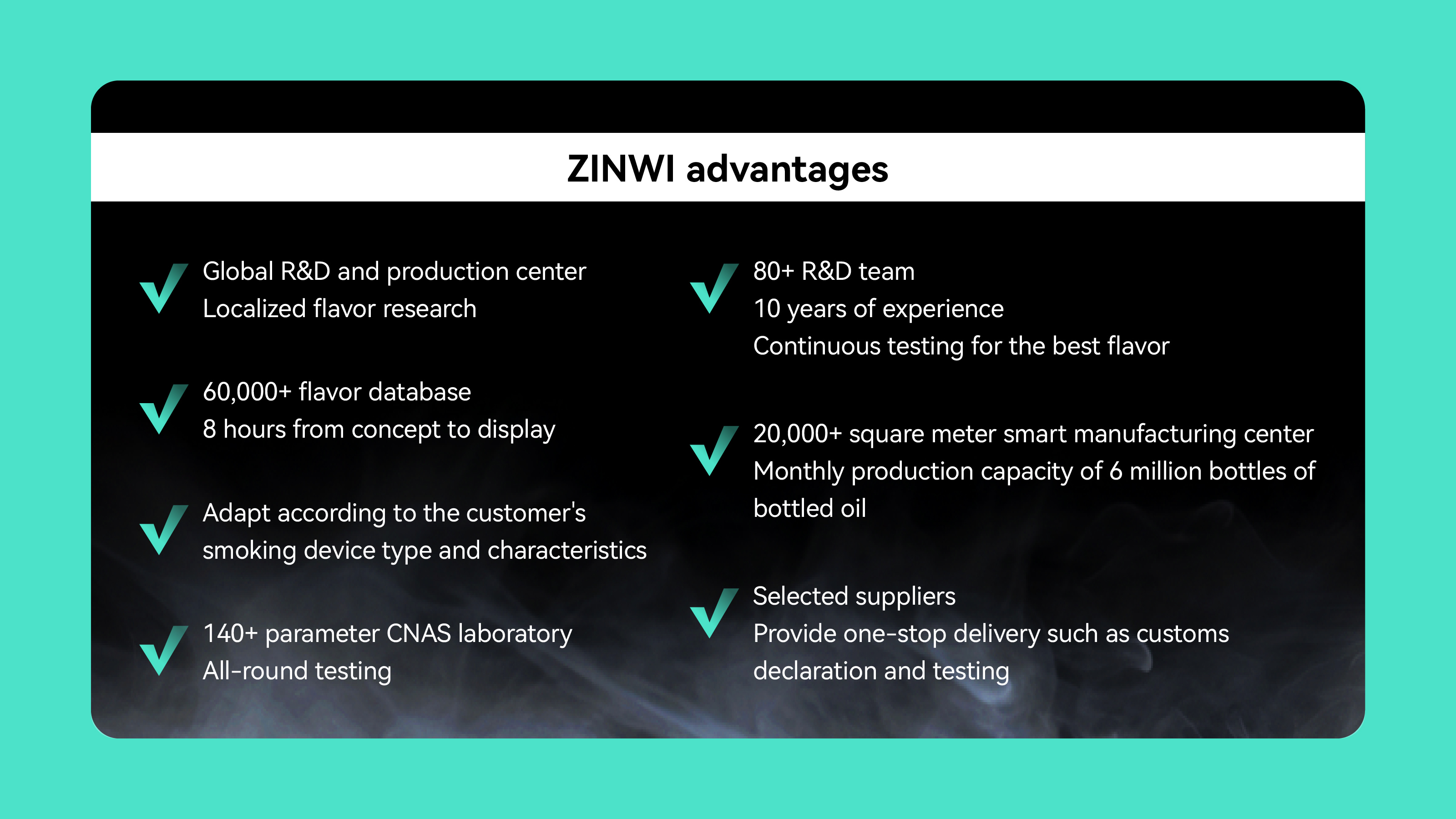 Flavor World In One Bottle | When ZINWI E-liquid Meets Your Device, Flavor Thrives.