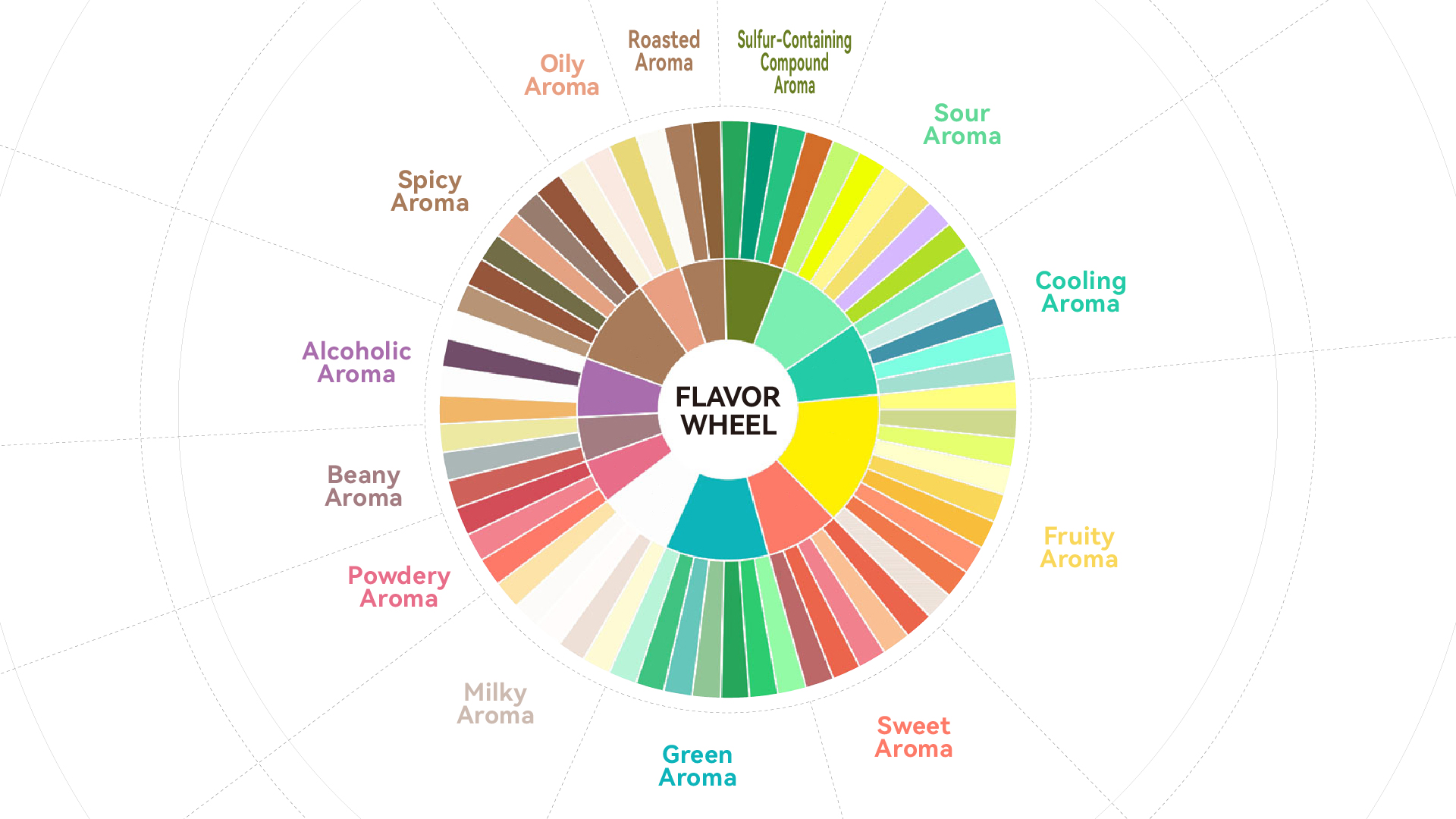 Flavor World in One Bottle: The Flavor Journey of ZINWI Bottled E-liquids