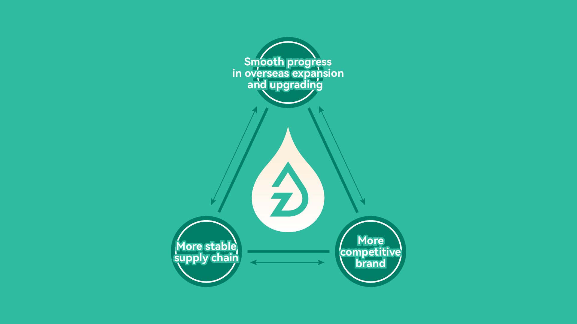 Zinwi Bio Achieves ISO 50001 Certification, Enhancing Energy Efficiency and Global Market Support Zinwi Bio Achieves ISO 50001 Certification, Enhancing Energy Efficiency and Global Market Support