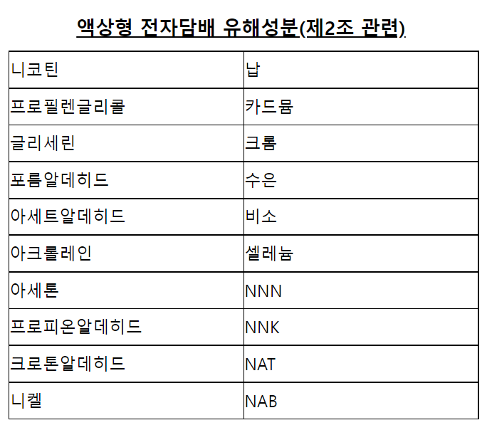 Effective as of November 1, 2025! Zinwi Bio Helps You In-depth Interpret South Korea's Tobacco Harm Control Act Effective as of November 1, 2025! Zinwi Bio Helps You In-depth Interpret South Korea's Tobacco Harm Control Act