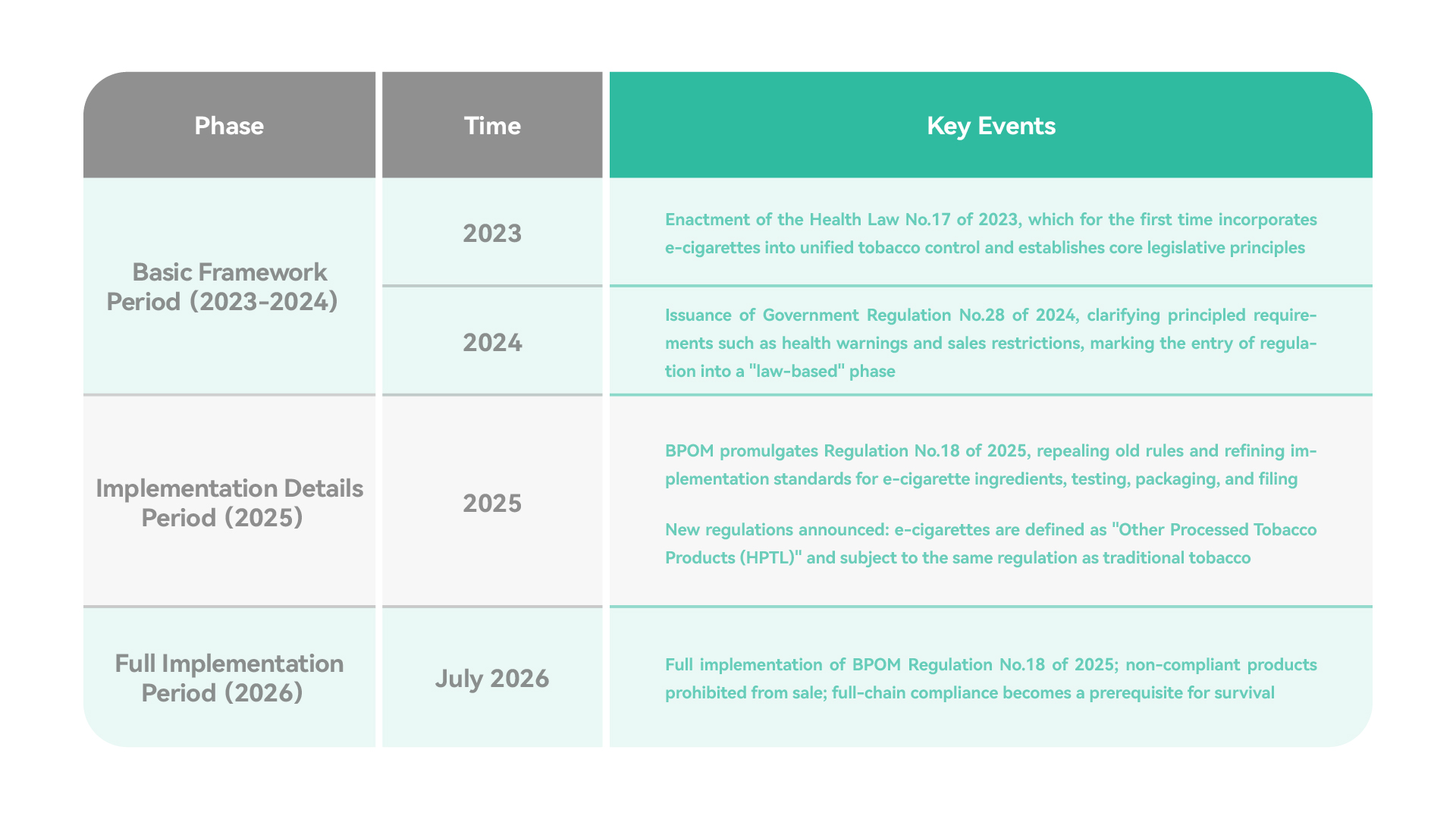 2026 Indonesia Compliance New Deal Panoramic Interpretation: A Survival and Growth Guide for B2B Brands 2026 Indonesia Compliance New Deal Panoramic Interpretation: A Survival and Growth Guide for B2B Brands