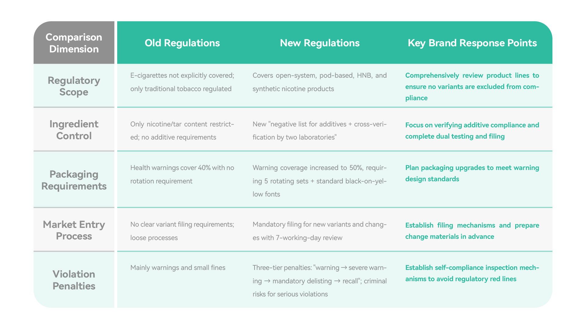 2026 Indonesia Compliance New Deal Panoramic Interpretation: A Survival and Growth Guide for B2B Brands 2026 Indonesia Compliance New Deal Panoramic Interpretation: A Survival and Growth Guide for B2B Brands