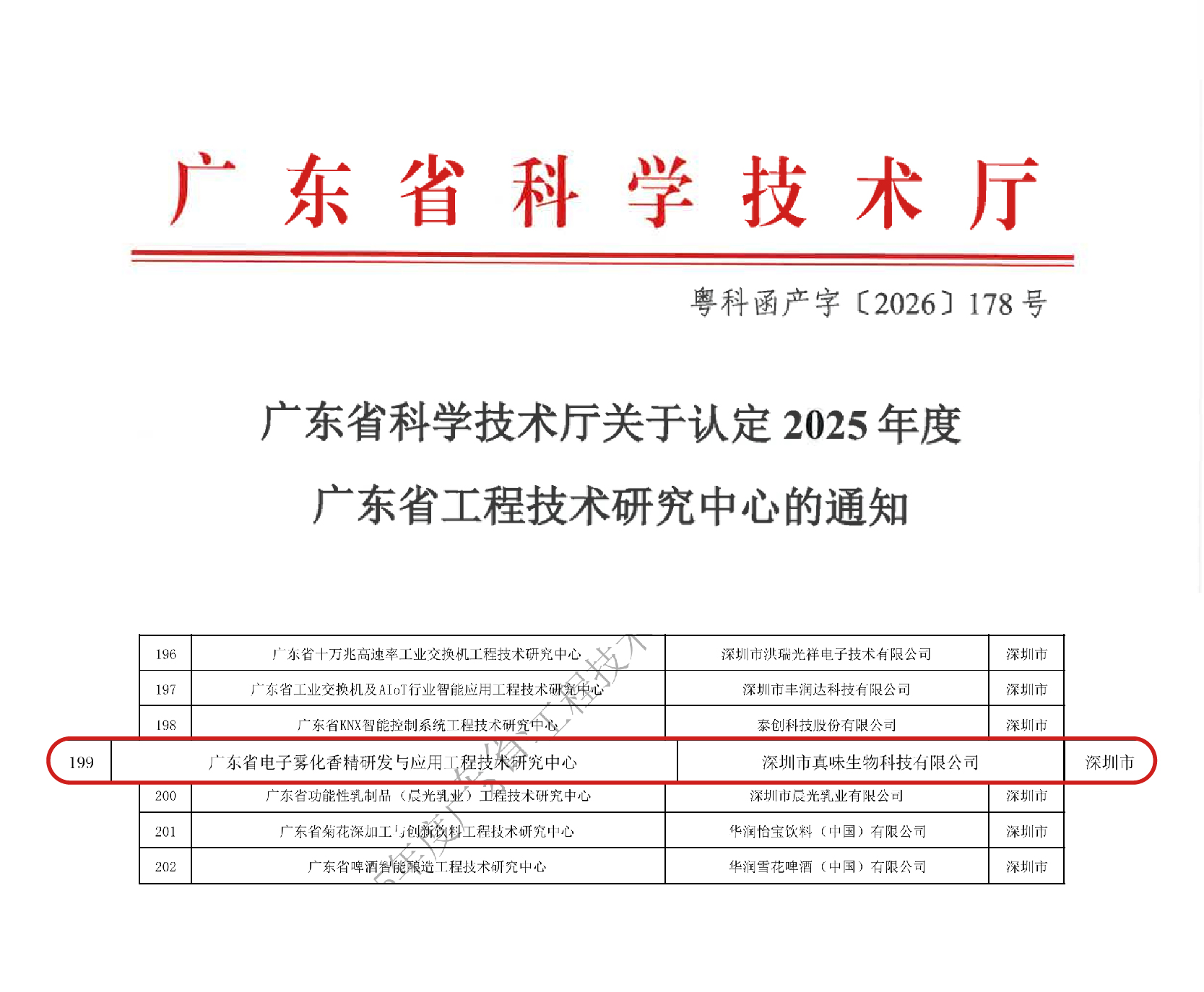 Zinwi Bio designated Guangdong Provincial Engineering Technology Research Center