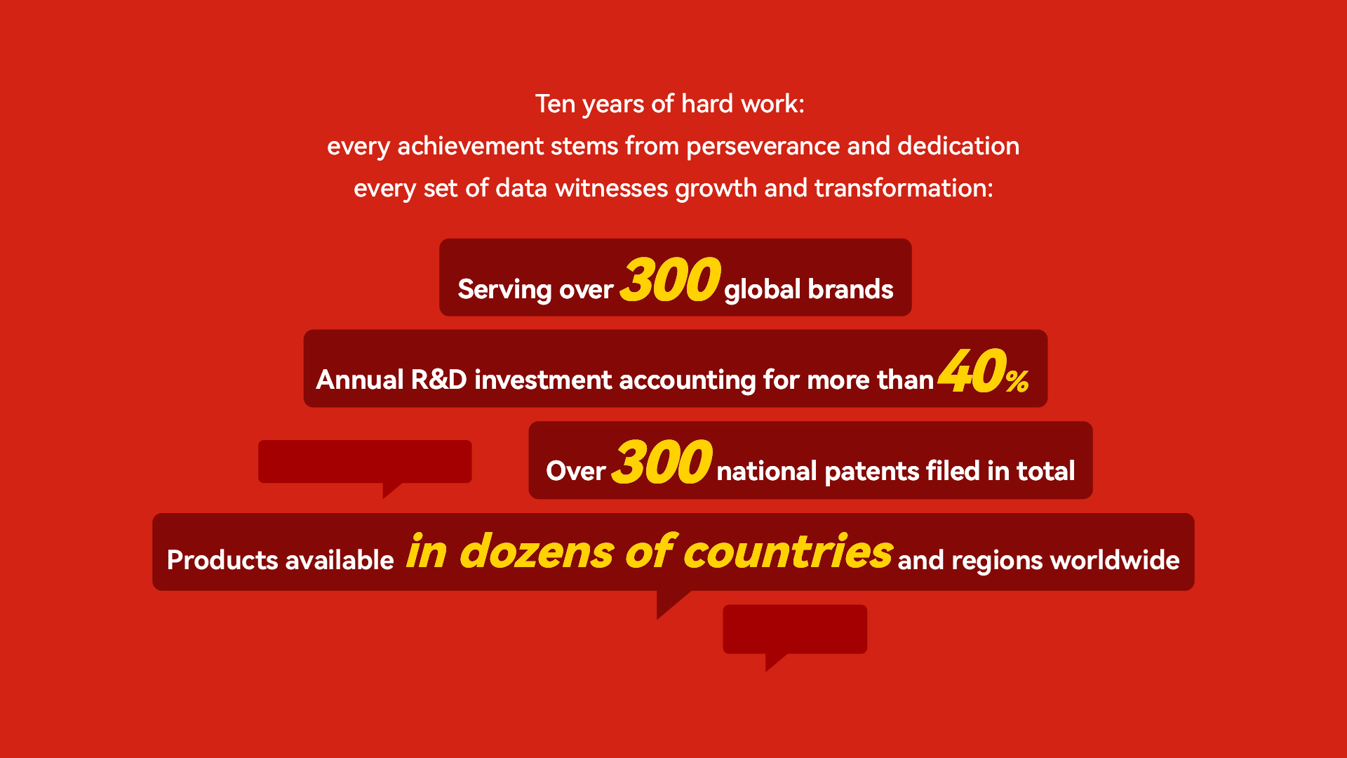 Zinwi Bio 10th Anniversary: Grateful Together, Forward Together