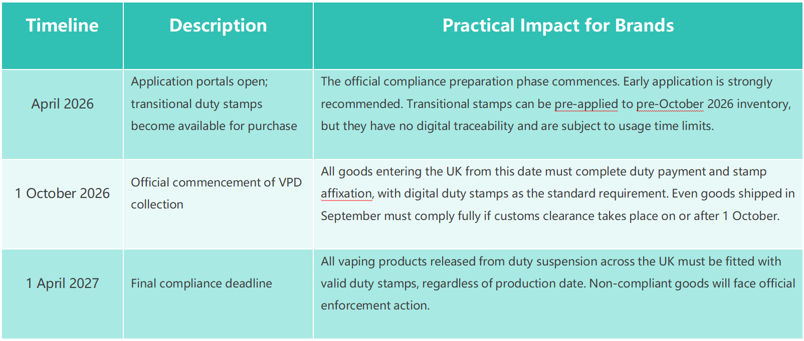 UK Vaping Products Duty 2026: Key Timeline and Compliance Framework for Brands — Part 1 UK Vaping Products Duty 2026: Key Timeline and Compliance Framework for Brands — Part 1